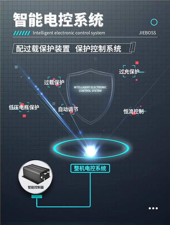 潔博士手推式電動(dòng)洗地機(jī)550X